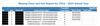 New monitoring report helps districts determine missing entry, exit data