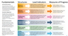 KESA 2.0 – The School Improvement Model
