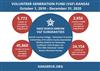 Kansas Volunteer Commission, volunteer agencies build capacity in Kansas