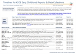 Information offered on beginning-of-year data entry for early childhood students