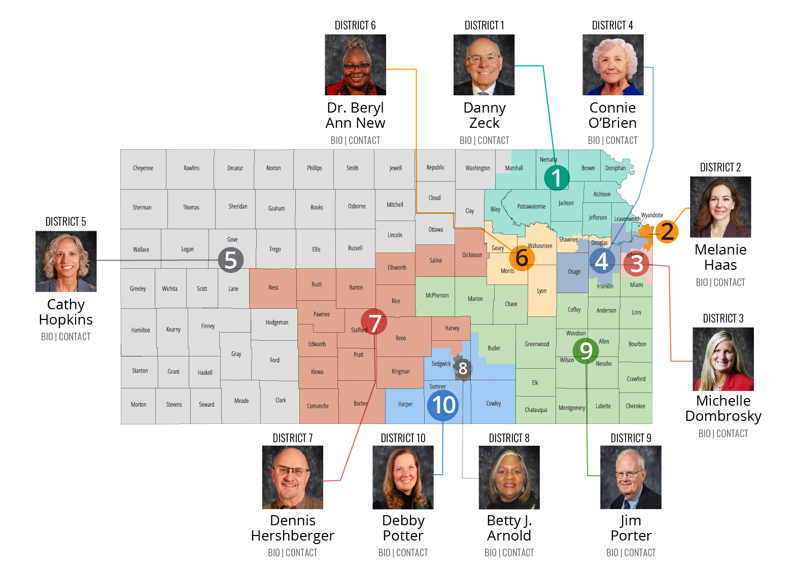Kansas Board of Education imagemap with links to elected members webpage.