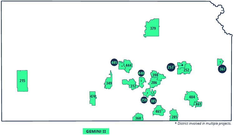 Kansans Can School Redesign Project Districts Gemini II