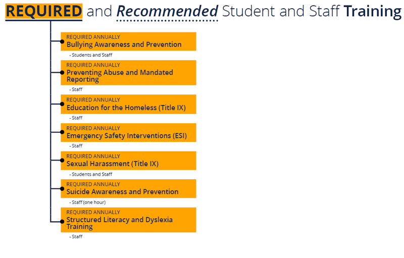 Prevention and Responsive Culture image map