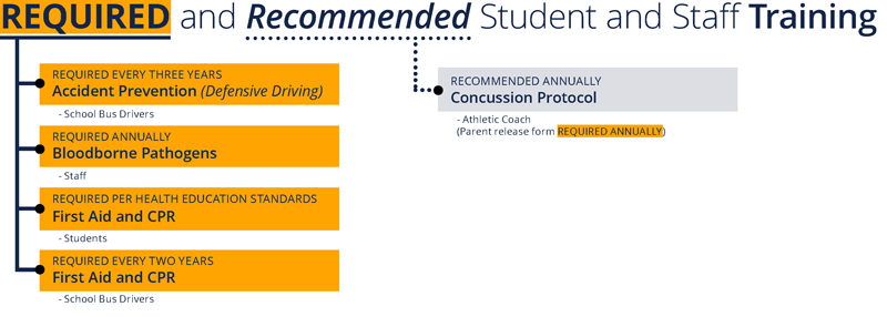 Student Safety and Wellness imagemap